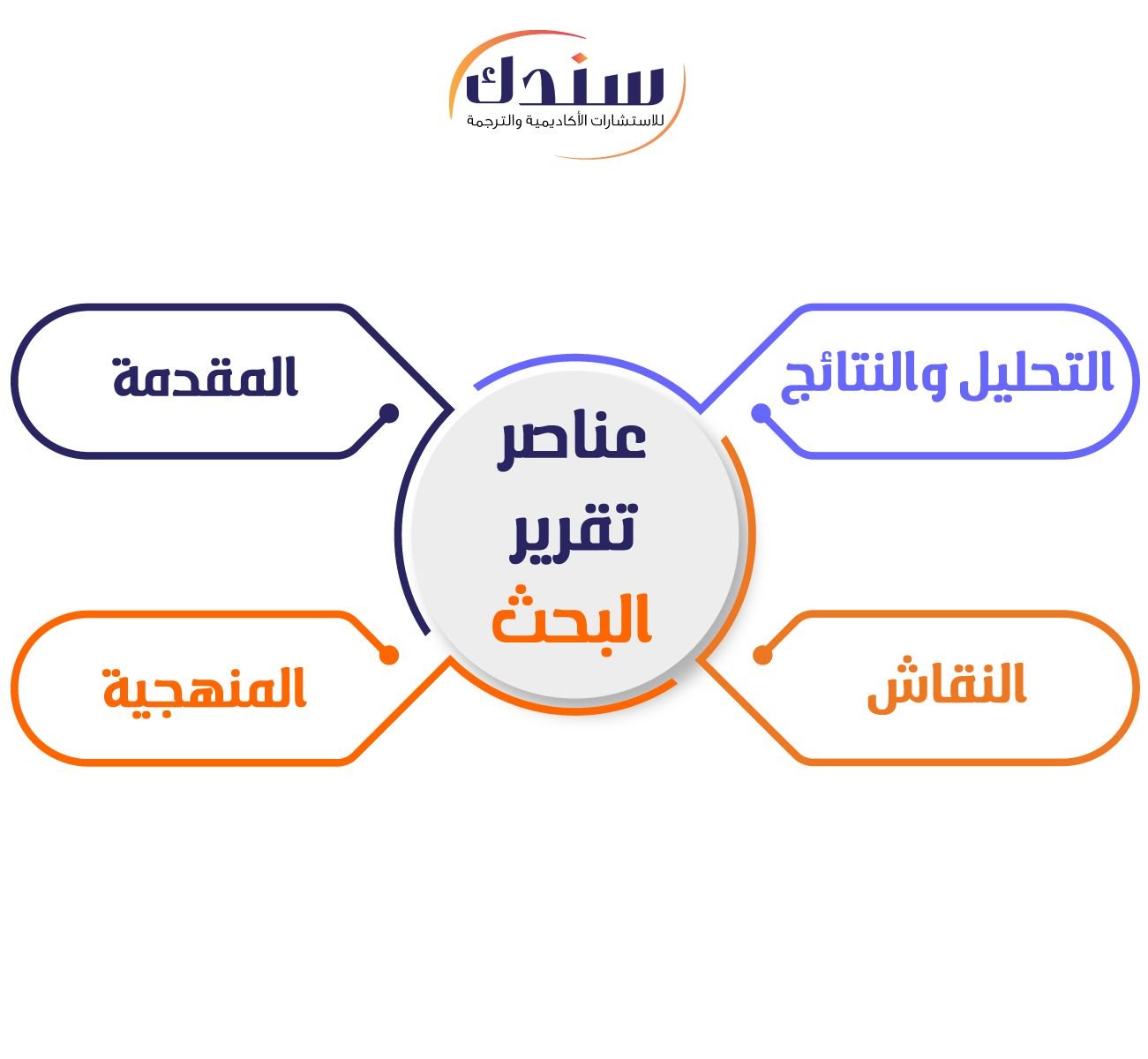 عناصر تقرير البحث-